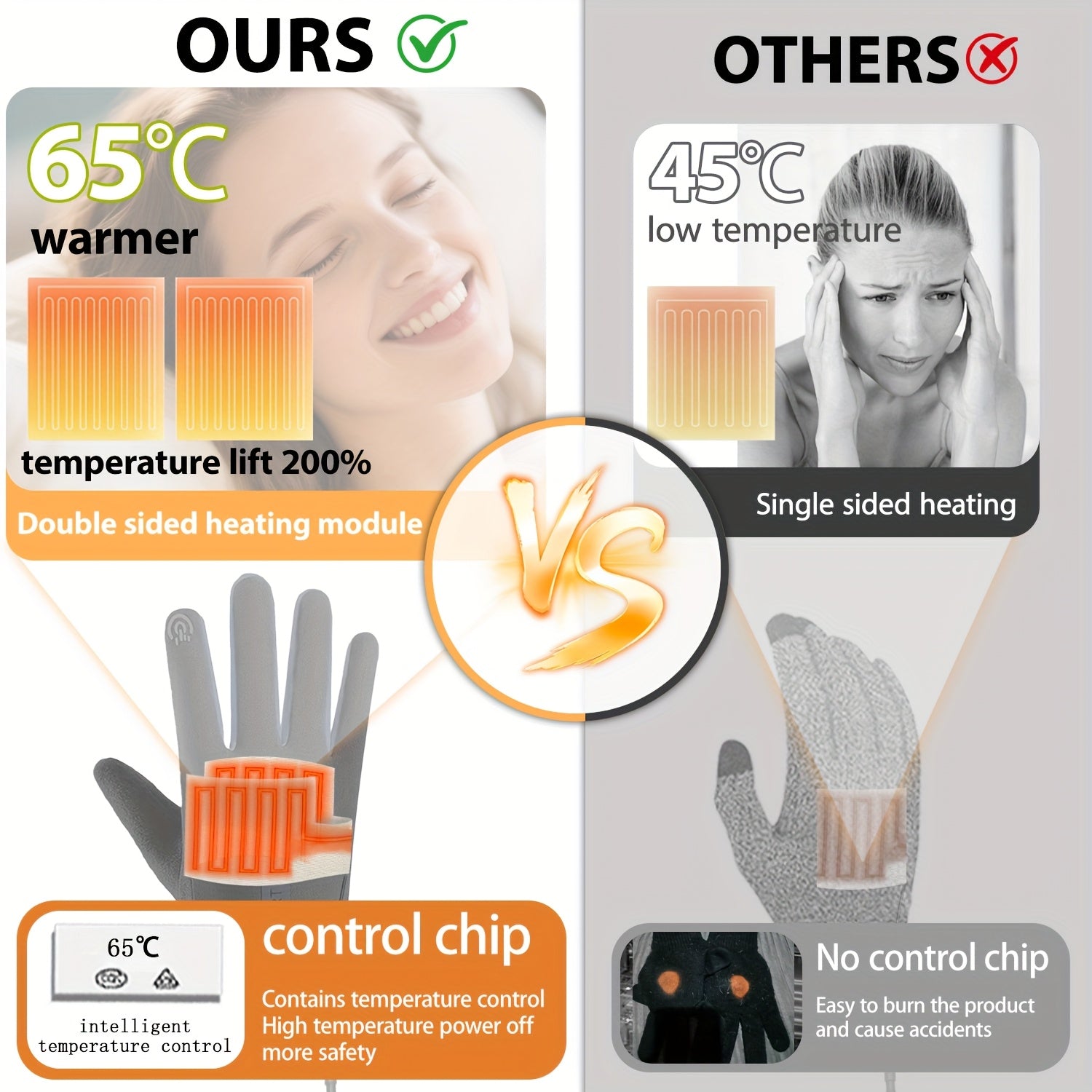 A+ Gants d'hiver chauffants ThermoGlove™ USB – Température réglable sur 3 niveaux